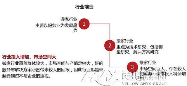 中國(guó)搬家行業(yè)2020年最新趨勢(shì)