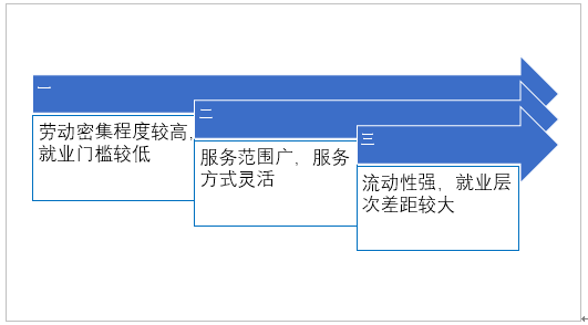 搬家服務行業現狀及發展對策分析